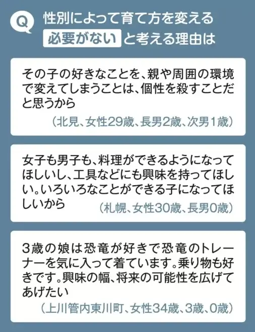 性別によって育て方を変える必要がないと考える理由は