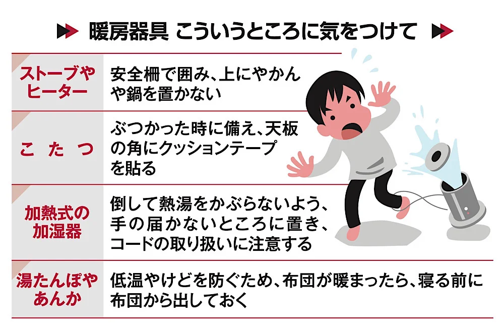 ※消費者庁への取材を基に作成