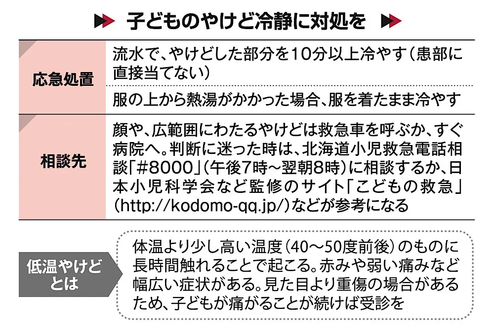 ※消費者庁、道地域医療課への取材を基に作成
