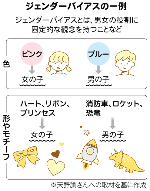 ジェンダーバイアスイラスト