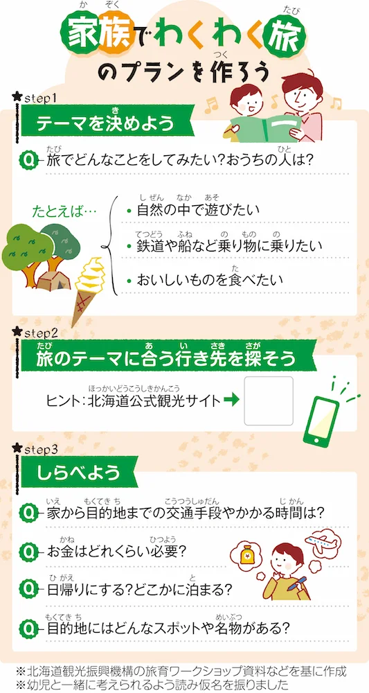 家族でわくわく旅のプランを作ろう