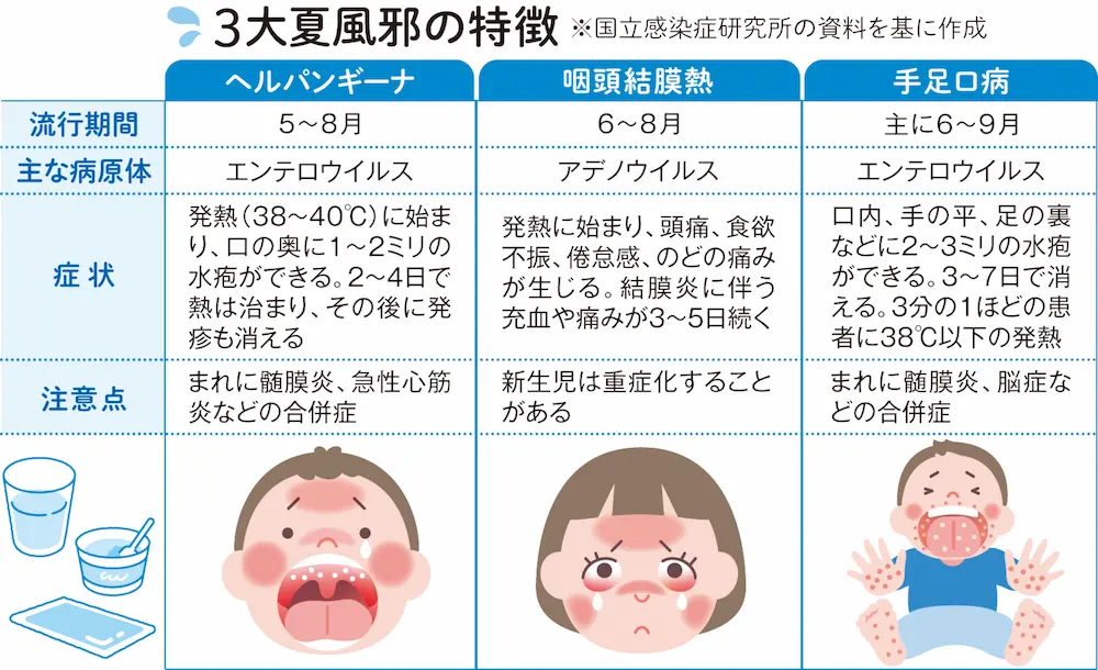 3大夏風邪の特徴