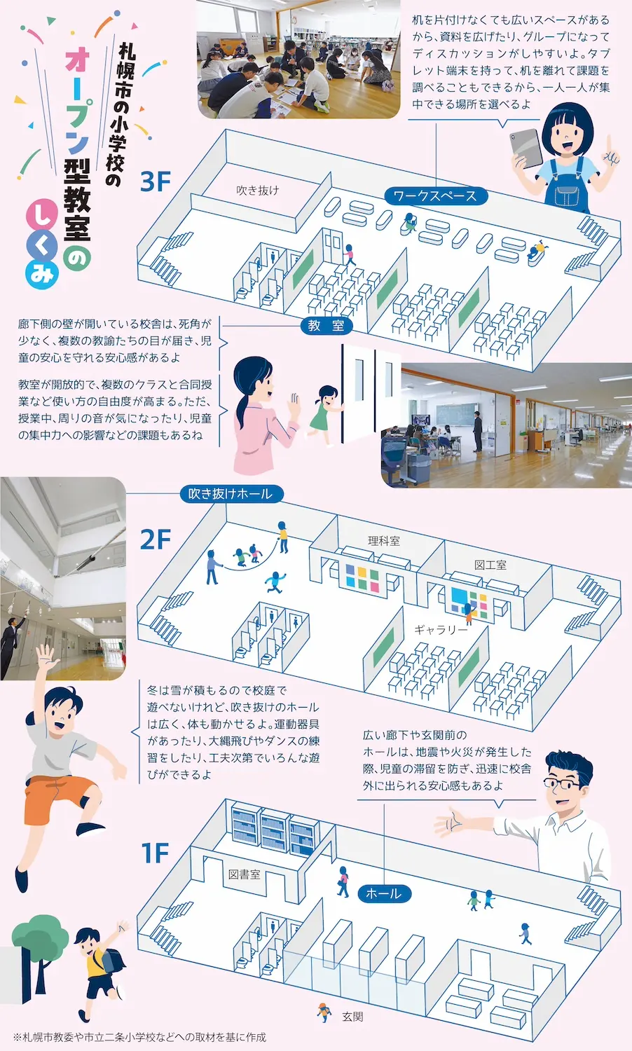 札幌市の小学校のオープン型教室の仕組み