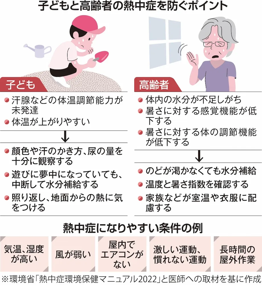 子どもと高齢者の熱中症を防ぐポイント