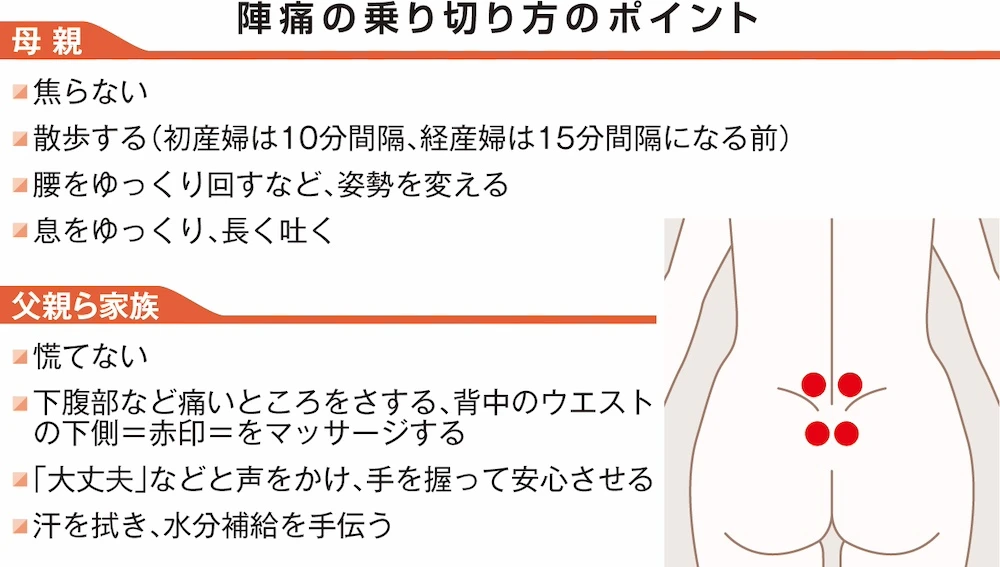陣痛の乗り切り方のポイント