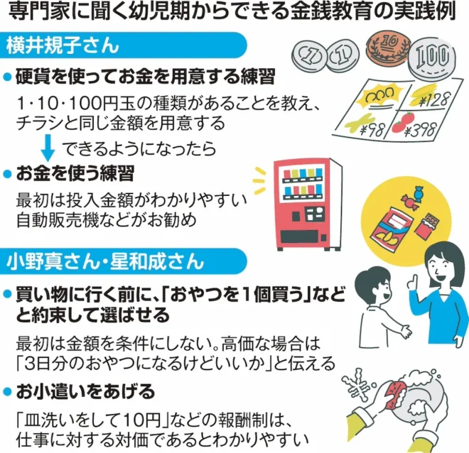専門家に聞く幼児期からできる金銭教育の実践例